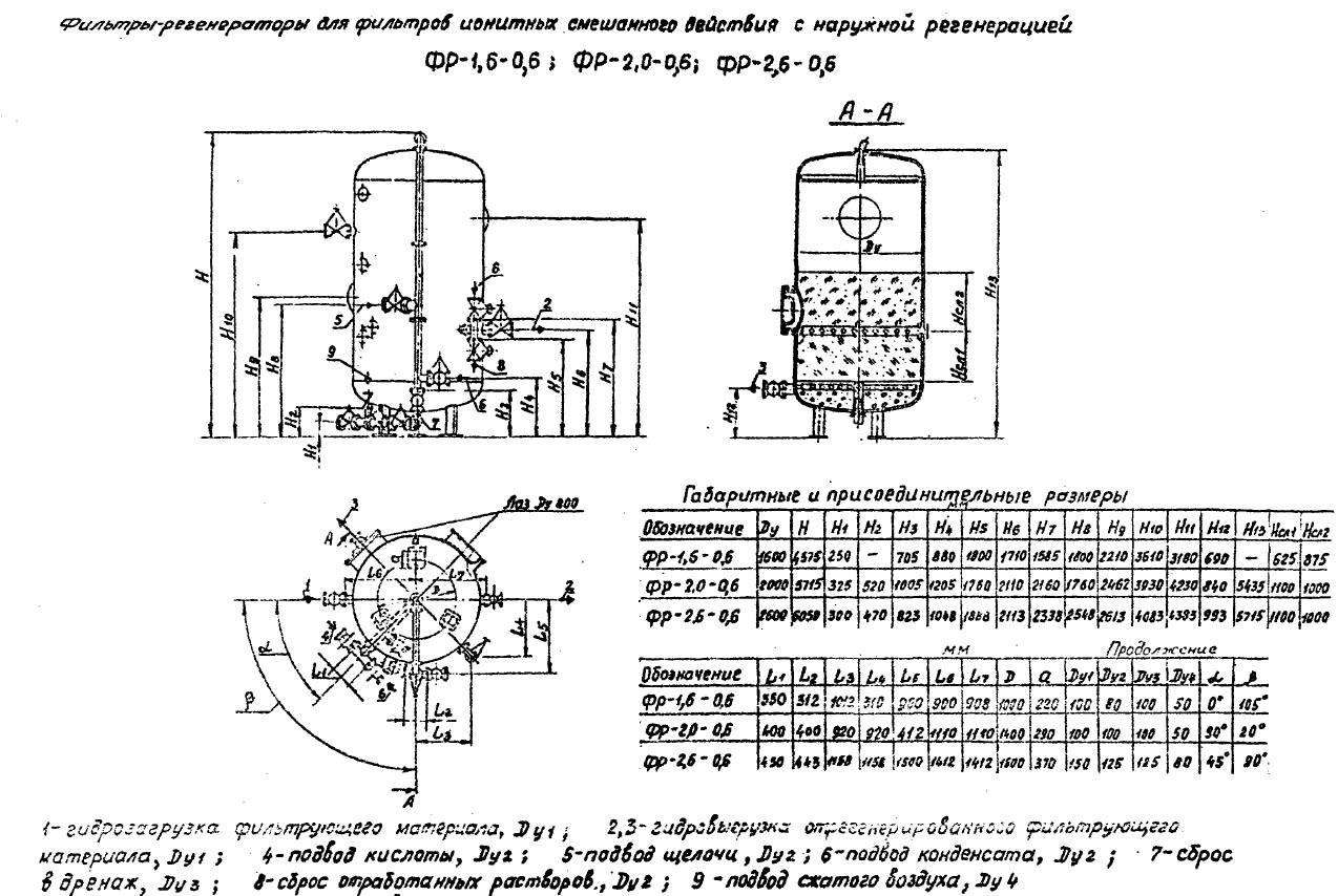 чертеж и размеры Фильтров ФР в Химках